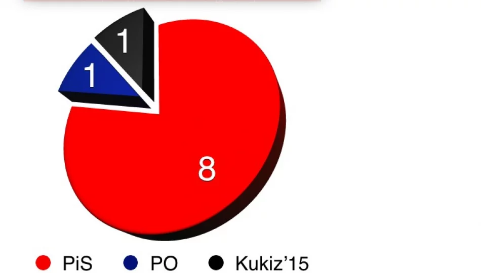 Znamy prawdopodobną listę posłów i senatorów - zdjęcie 1