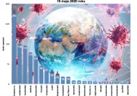 W powiecie pięć osób wyzdrowiało w ciągu doby - komunikat MPWIS - zdjęcie główne