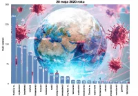 Komunikat WSSE w Krakowie: 4 nowe zakażenia w ciągu doby, zmarła 1 osoba - zdjęcie główne