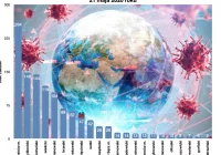 Informacja MPWIS o sytuacji epidemiologicznej: 10 nowych przypadków w województwie - zdjęcie główne