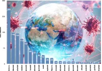 6 nowych zakażeń w województwie. W powiecie wyzdrowiałych lącznie 50 osób - zdjęcie główne