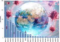 Informacja MPWIS o sytuacji epidemiologicznej: 2,2 tys. badań w ciągu doby, 4 nowe przypadki - zdjęcie główne