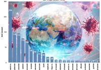 Komunikat o sytuacji epidemiologicznej w Małopolsce - zdjęcie główne