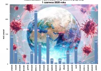 Komunikat o sytuacji epidemiologicznej w Małopolsce: 11 zakażeń, 3 osoby wyzdrowiały - zdjęcie główne