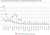 Komunikat limanowskiego sanepidu: brak badań - brak zakażeń - zdjęcie główne