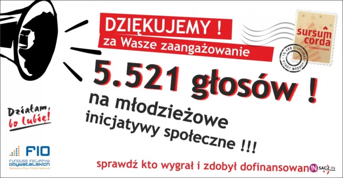 5 tysięcy 521 głosów w 11 dni - młodzieżowy mini-budżet obywatelski z sukcesem