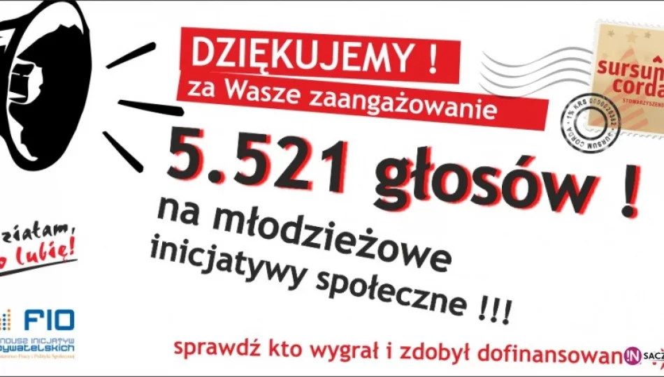 5 tysięcy 521 głosów w 11 dni - młodzieżowy mini-budżet obywatelski z sukcesem - zdjęcie 1