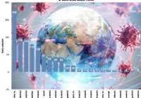 Komunikat MPWIS o sytuacji epidemiologicznej w Małopolsce - zdjęcie główne