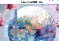 Informacja MPWIS o sytuacji epidemiologicznej w Małopolsce: przybywa osób nadzorowanych i w kwarantannie - zdjęcie główne