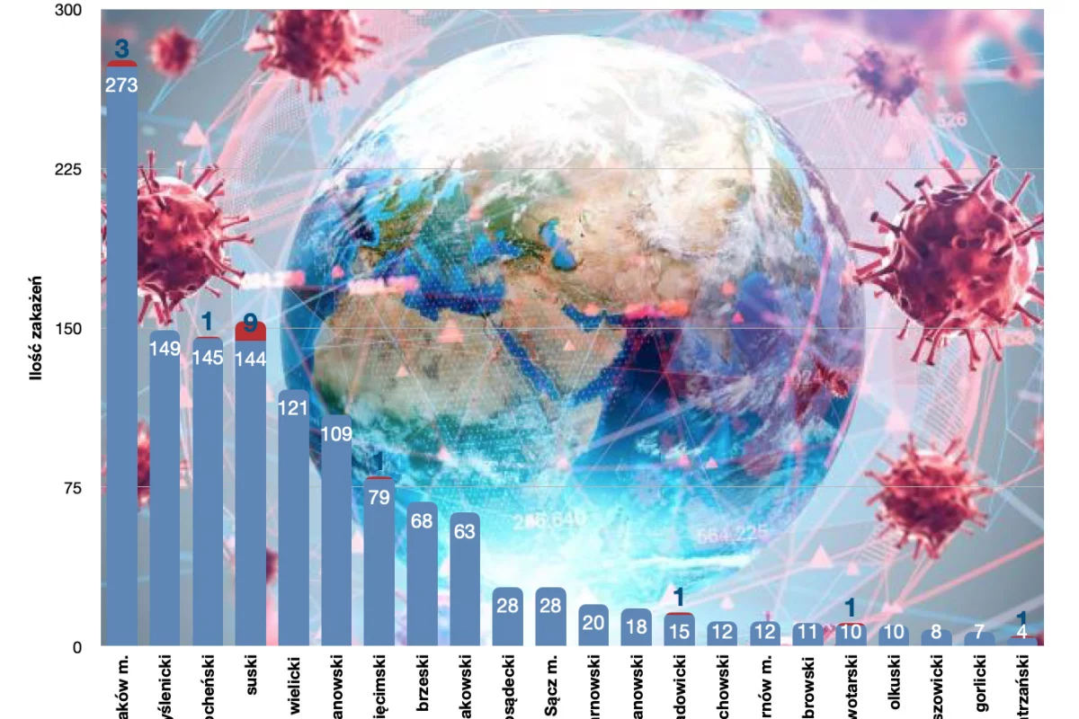 Komunikat o sytuacji epidemiologicznej w Małopolsce