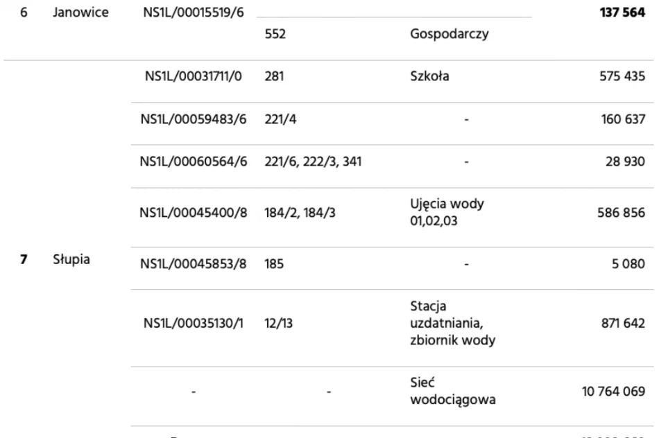 Samorząd z długami, nowa spółka z gminnym majątkiem o wartości... 56 mln zł - zdjęcie 4
