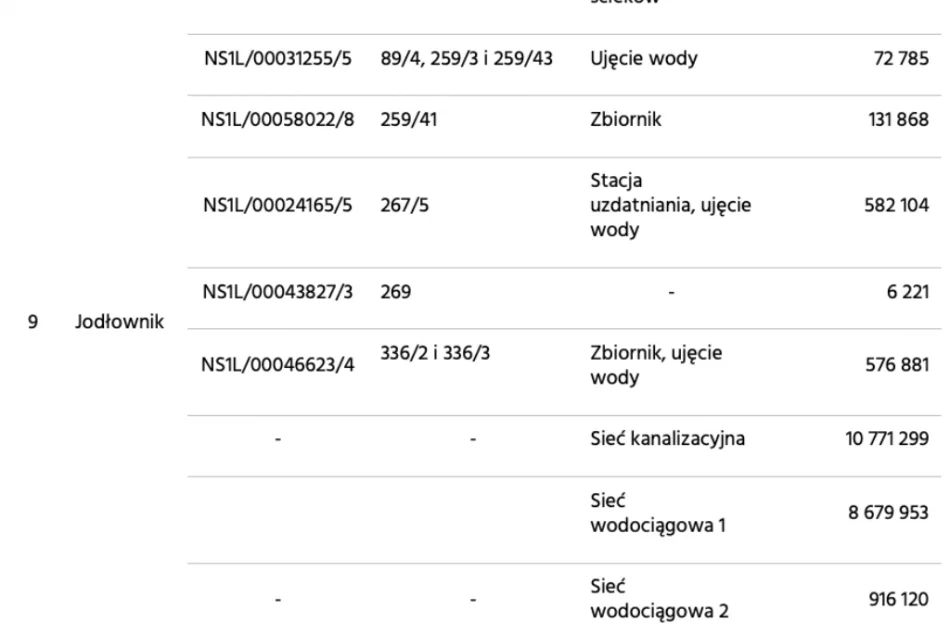 Samorząd z długami, nowa spółka z gminnym majątkiem o wartości... 56 mln zł - zdjęcie 5