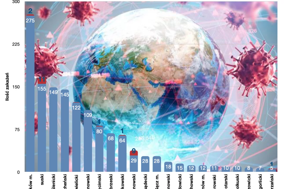 Informacja MPWIS o sytuacji epidemiologicznej: 1366 badań, 26 nowych przypadków