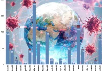 Aktualny komunikat o sytuacji epidemiologicznej w Małopolsce - przybyło 27 zakażonych - zdjęcie główne