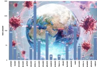 Informacja MPWIS o sytuacji epidemiologicznej w Małopolsce: 19 nowych przypadków, 16 osób więcej w szpitalach - zdjęcie główne