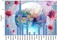 18 nowych zakażeń , przybyło 4 hospitalizowanych - zdjęcie główne