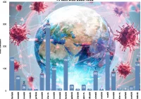 Komunikat o sytuacji epidemiologicznej w Małopolsce: przybywa aktywnych zakażeń - zdjęcie główne