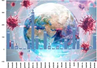 Aktualny komunikat o sytuacji epidemiologicznej w Małopolsce:  443 aktywne zakażenia  - zdjęcie główne