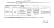 Ogłoszenie Burmistrza Miasta Limanowa z dnia 09.06.2020 r.  - zdjęcie 2