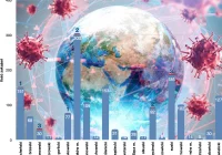 Aktualny komunikat o sytuacji epidemiologicznej w Małopolsce: zmarła osoba, przybywa hospitalizowanych - zdjęcie główne
