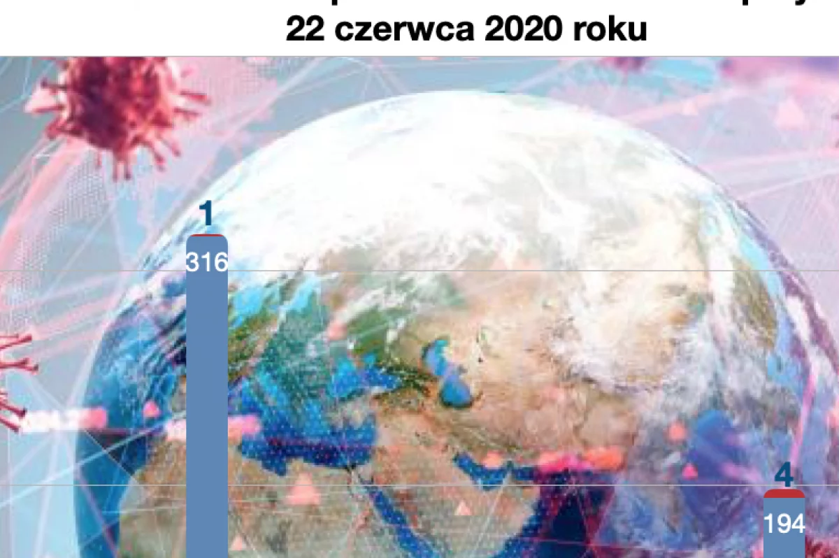 Stwierdzono 6 nowych zakażeń, a 8 chorych trafiło do szpitala