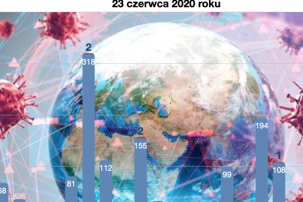 Mniej aktywnych zakażeń. Rozbieżności w komunikatach