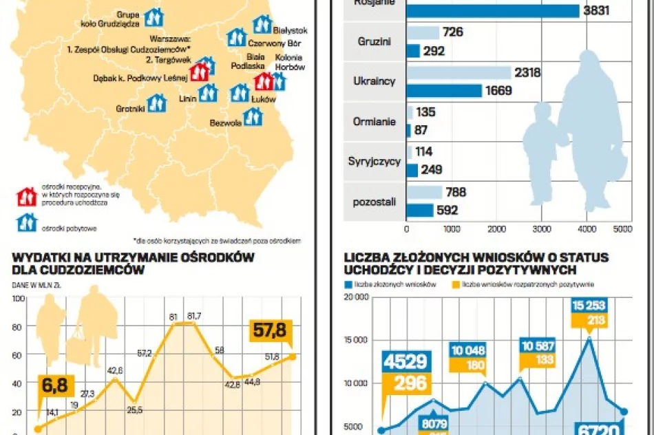 Więcej wiedzy - mniej strachu - uchodźcy w Polsce - zdjęcie 3