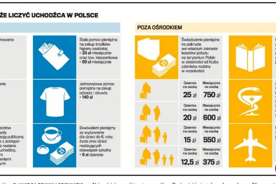 Więcej wiedzy - mniej strachu - uchodźcy w Polsce - zdjęcie 4