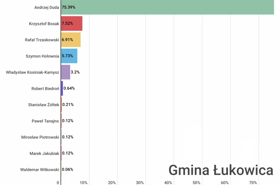 Jak głosowali mieszkańcy powiatu i poszczególnych gmin? - zdjęcie 3