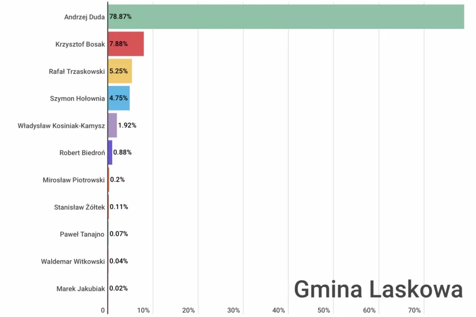 Jak głosowali mieszkańcy powiatu i poszczególnych gmin? - zdjęcie 9