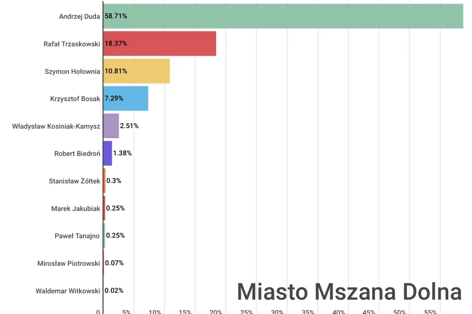 Jak głosowali mieszkańcy powiatu i poszczególnych gmin? - zdjęcie 10