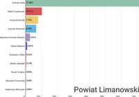 Jak głosowali mieszkańcy powiatu i poszczególnych gmin? - zdjęcie główne
