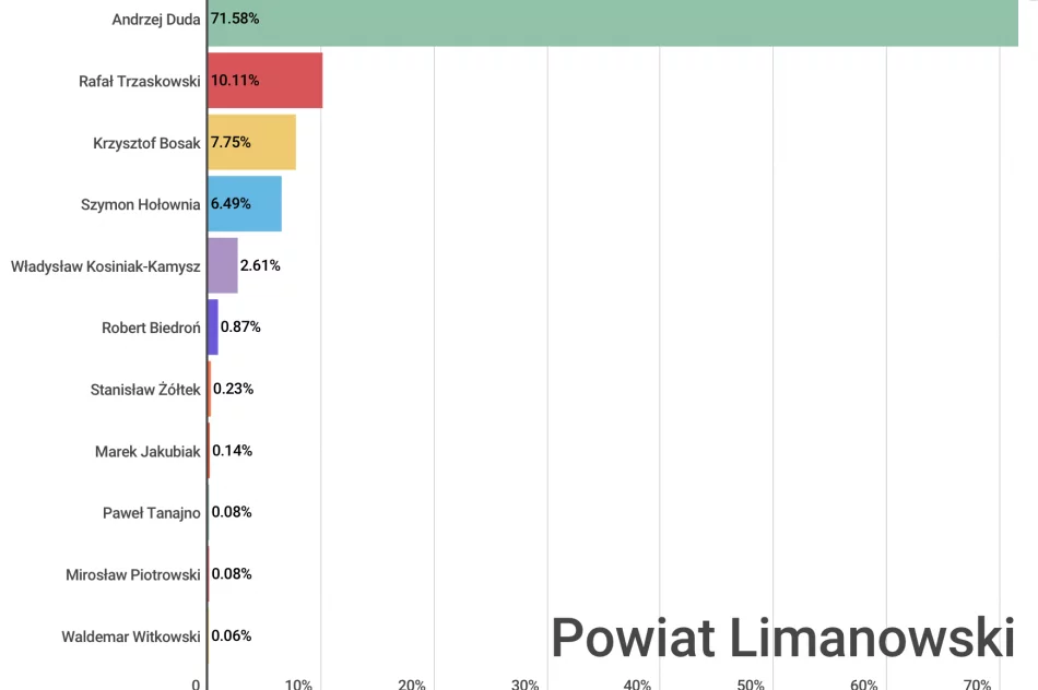 Jak głosowali mieszkańcy powiatu i poszczególnych gmin? - zdjęcie 12
