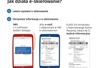 E-skierowania będą wyżej wyceniane. Dodatkowa premia za umówienie porady u specjalisty w ciągu 2h - zdjęcie główne