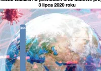 13 nowych zakażeń w Małopolsce, 9 w Nowym Sączu i powiecie nowosądeckim, 1 w limanowskim - zdjęcie główne
