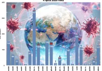 5 nowych zakażeń na Limanowszczyźnie, 17 w powiecie nowosądeckim i Nowym Sączu - zdjęcie główne