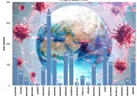 12 nowych zakażeń w województwie - większość z Limanowszczyzny - zdjęcie główne