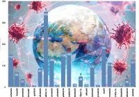 21 nowych przypadków w Małopolsce, aż 18 z powiatu nowosądeckiego - zdjęcie główne