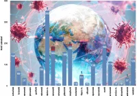 Najwyższy dobowy przyrost zakażeń odnotowano w powiecie limanowskim. 4 ofiara koronawirusa w powiecie - zdjęcie główne