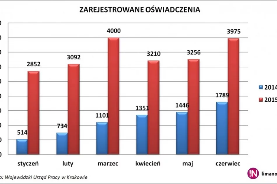 Cudzoziemcy w Małopolsce - 2/3 to Ukraińcy - zdjęcie 3
