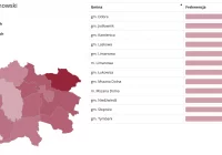Frekwencja w gminach powiatu limanowskiego w wyborach Prezydenta Rzeczypospolitej Polskiej 2020 r. - zdjęcie główne