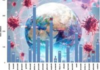Zmarła osoba z powiatu limanowskiego. 43 nowe zakażenia w Małopolsce, wśród nich 2 z powiatu limanowskiego - zdjęcie główne
