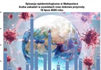 Aż 60 nowych przypadków zakażeń w województwie - zdjęcie główne