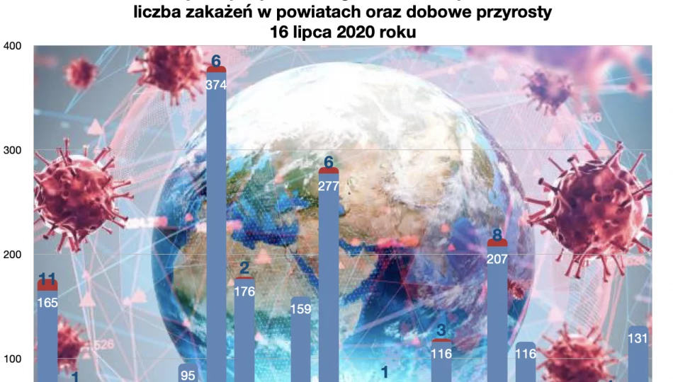 Aż 60 nowych przypadków zakażeń w województwie - zdjęcie 1