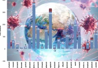 Rekordowe 70 nowych zakażeń w województwie - 27 w powiecie nowosądeckim  - zdjęcie główne