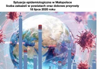 Znów rekord zakażeń w Małopolsce. W powiecie limanowskim więcej aktywnych zakażeń niż w całym Krakowie - zdjęcie główne