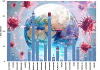 Liczba aktywnie zakażonych przekroczyła 1000. Nadal przybywa chorych na Sądecczyźnie  - zdjęcie główne