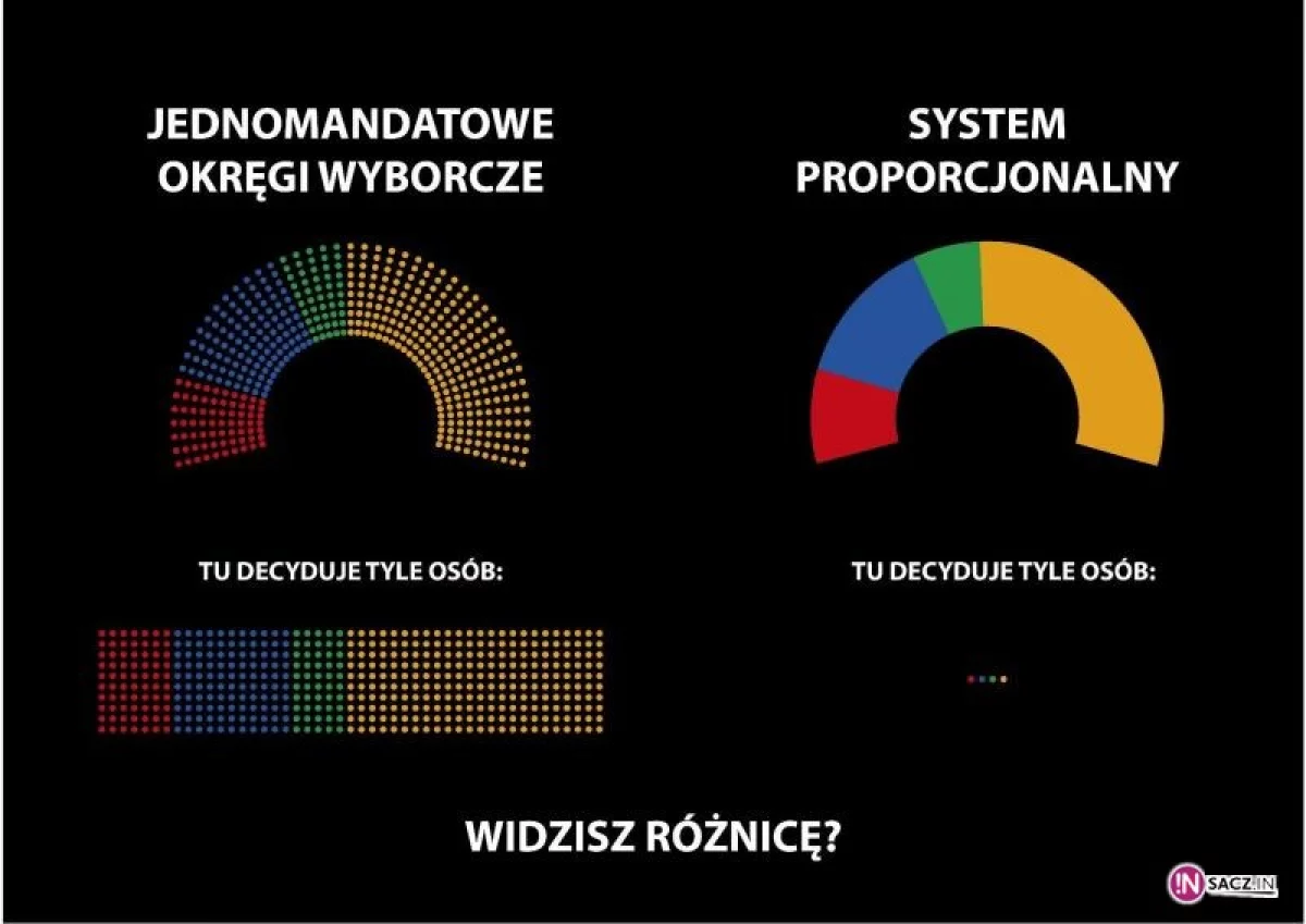 Referendum: Czy potrzebne nam jednomandatowe okręgi wyborcze?