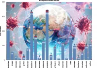 75 nowych zakażeń w województwie. 19 w powiecie nowosądeckim, 15 w bocheńskim, 8 w limanowskim - zdjęcie główne