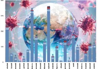 Rekordowy wzrost o 99 zakażeń w województwie. Kolejnych 19 zakażeń w powiecie nowosądeckim, 4 w limanowskim - zdjęcie główne